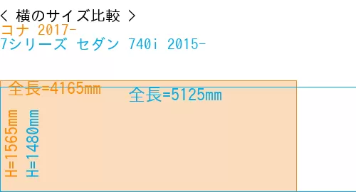 #コナ 2017- + 7シリーズ セダン 740i 2015-
